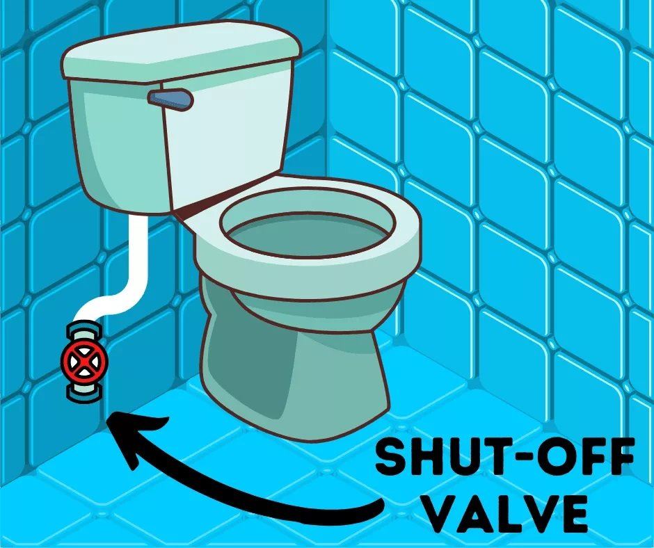  How To Shut Off Your Toilet’s Water Supply